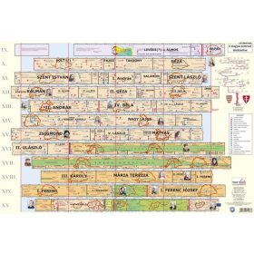   Könyökalátét, kétoldalas, STIEFEL Magyar történelmi áttekintés/Területi változások (VTK18)