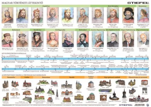 Könyökalátét, kétoldalas, A3, STIEFEL Magyar történeti emlékhelyek a Kárp-medencében / művelődéstörténeti áttekintő  (VTKA308)
