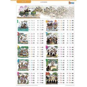 Tanulói munkalap, A4, STIEFEL Szorzótábla (VTM03)