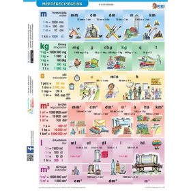 Tanulói munkalap, A4, STIEFEL Mértékegységeink (VTM04)