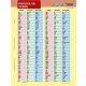Tanulói munkalap, A4, STIEFEL Irregular Verbs (VTM09)