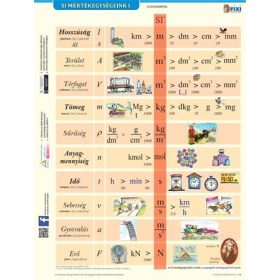   Tanulói munkalap, A4, STIEFEL SI mértékegységrendszer I. (VTM23)