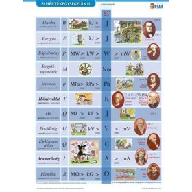   Tanulói munkalap, A4, STIEFEL SI mértékegységrendszer II. (VTM24)