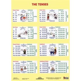   Tanulói munkalap, A4, STIEFEL The Tenses / Sentence Buiding (VTM30)