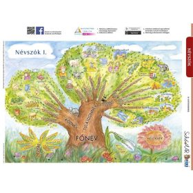 Tanulói munkalap, A4, STIEFEL Névszók I. (VTM45)