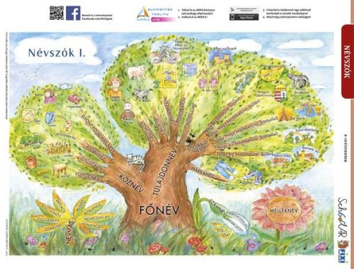 Tanulói munkalap, A4, STIEFEL Névszók I. (VTM45)