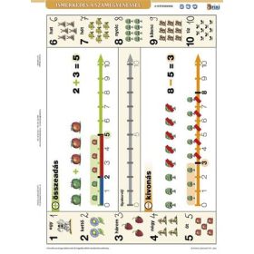   Tanulói munkalap, A4, STIEFELIsmerkedés a számegyenessel (VTM82)
