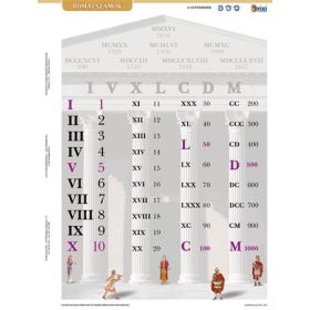 Tanulói munkalap, A4, STIEFELRómai számok  (VTM83)