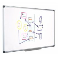 Zománcozott mágneses táblák