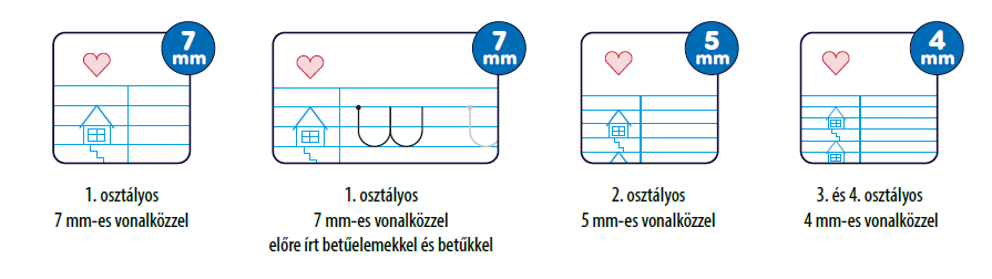 SÜNI Meixner írásgyakorló füzetek – Könnyebb írástanulás 1-4. osztályban