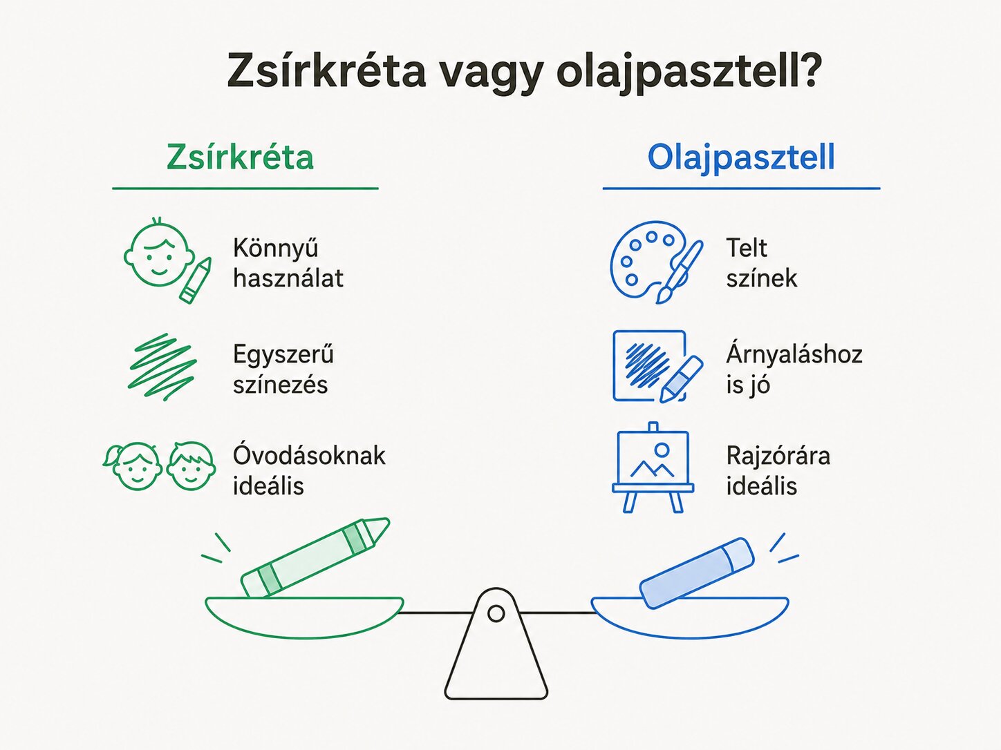 Zsírkréta vagy olajpasztell kréta Zsírkréta és olajpasztell kréta összehasonlítása